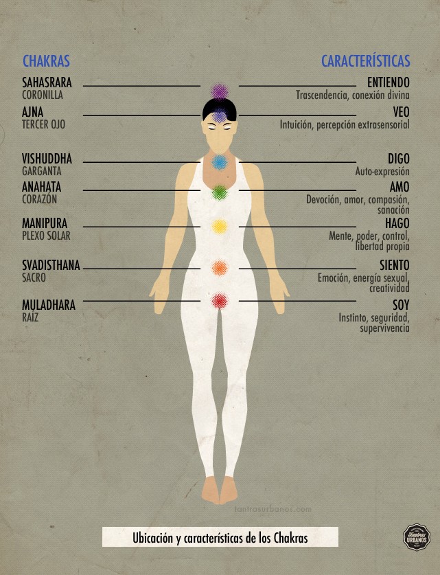 Kundalini: 7 posturas para los chakras